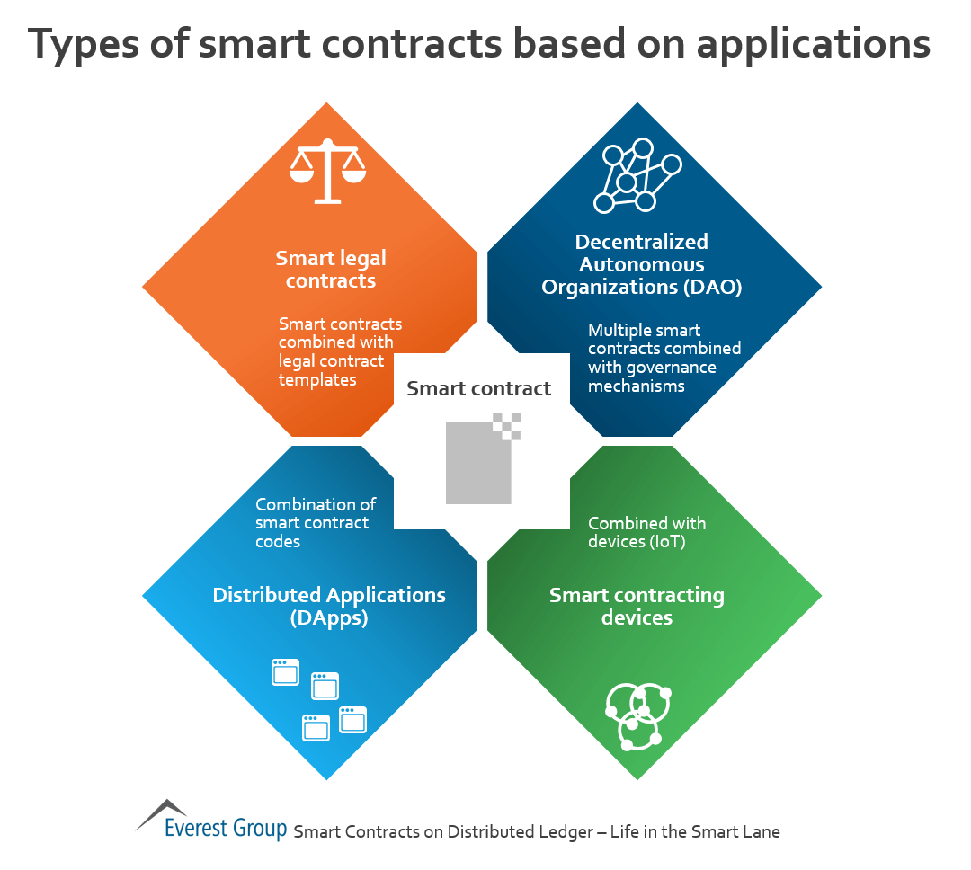 smrt-contracts-types