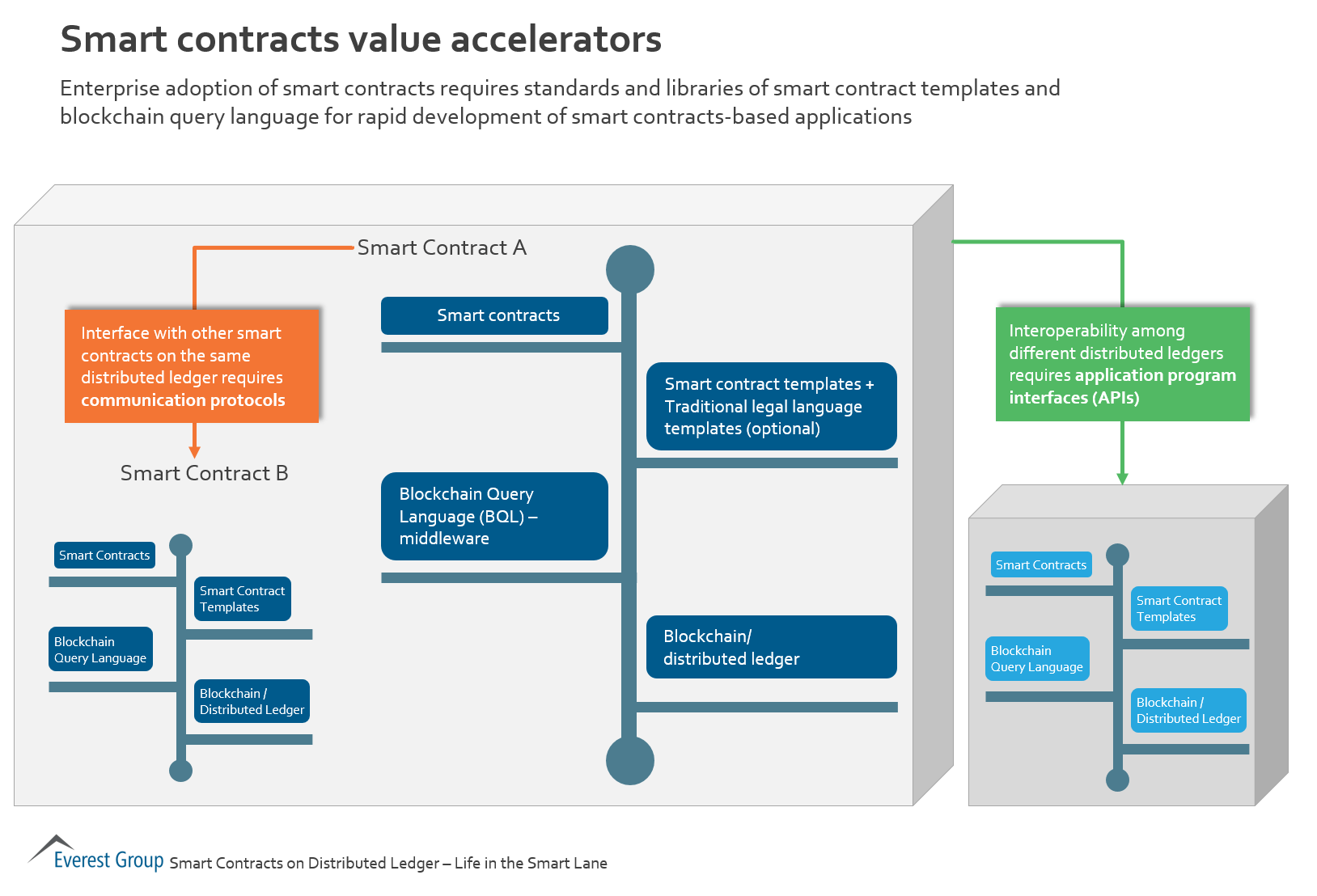 smrt-contracts-val-acc