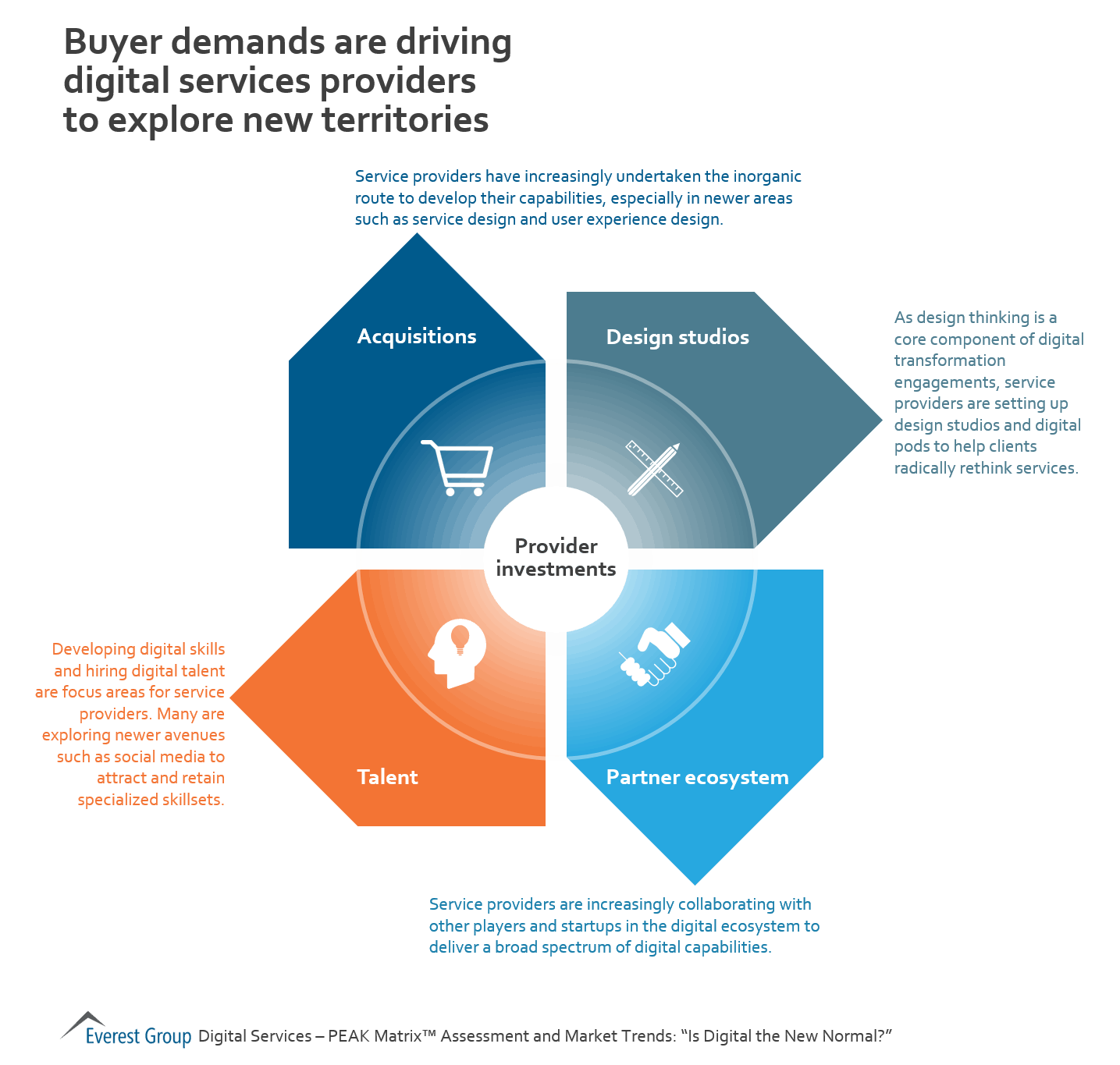 dgtl-peak-buyer-demand