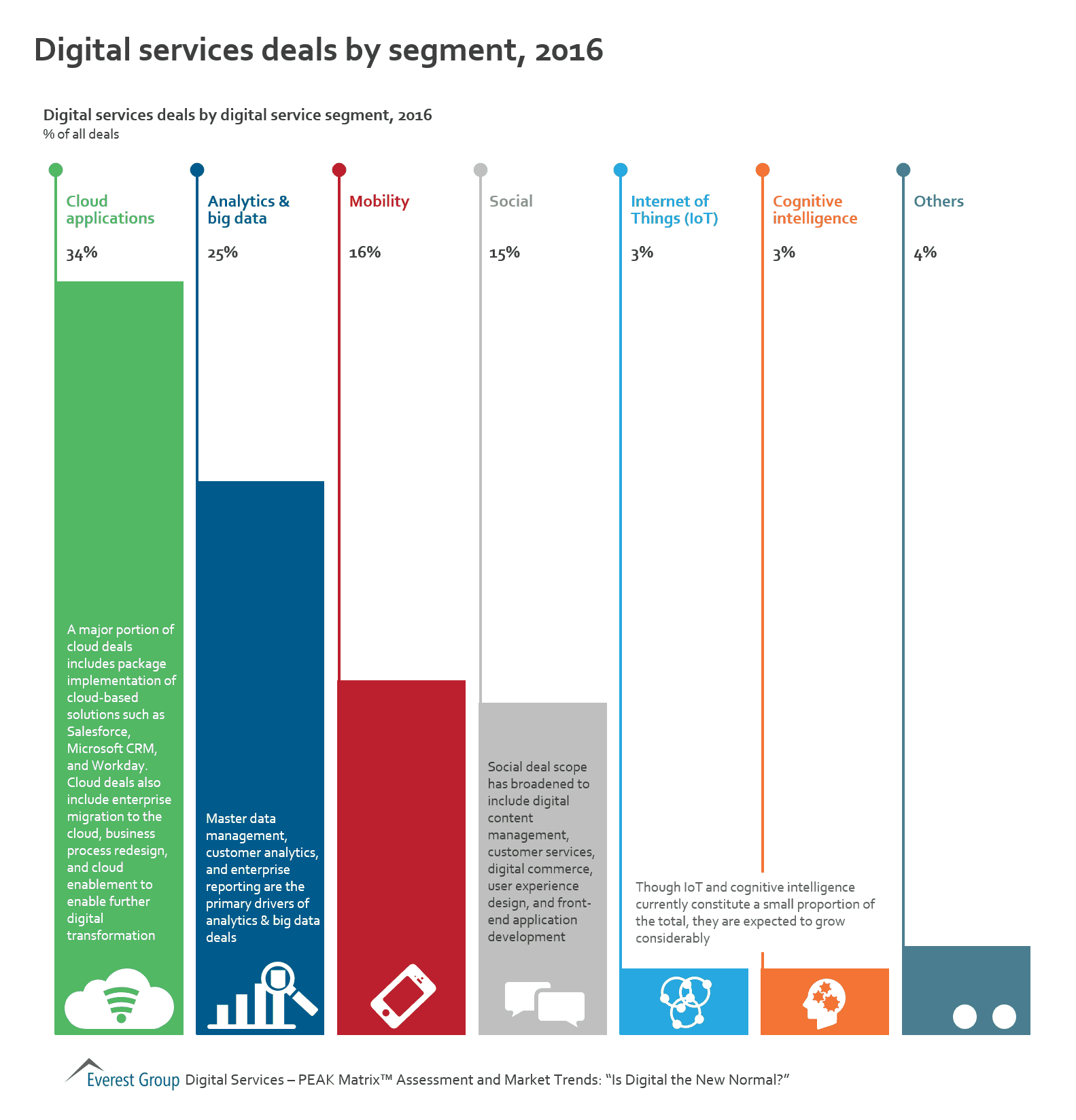 dgtl-peak-deals-by-sgmnt