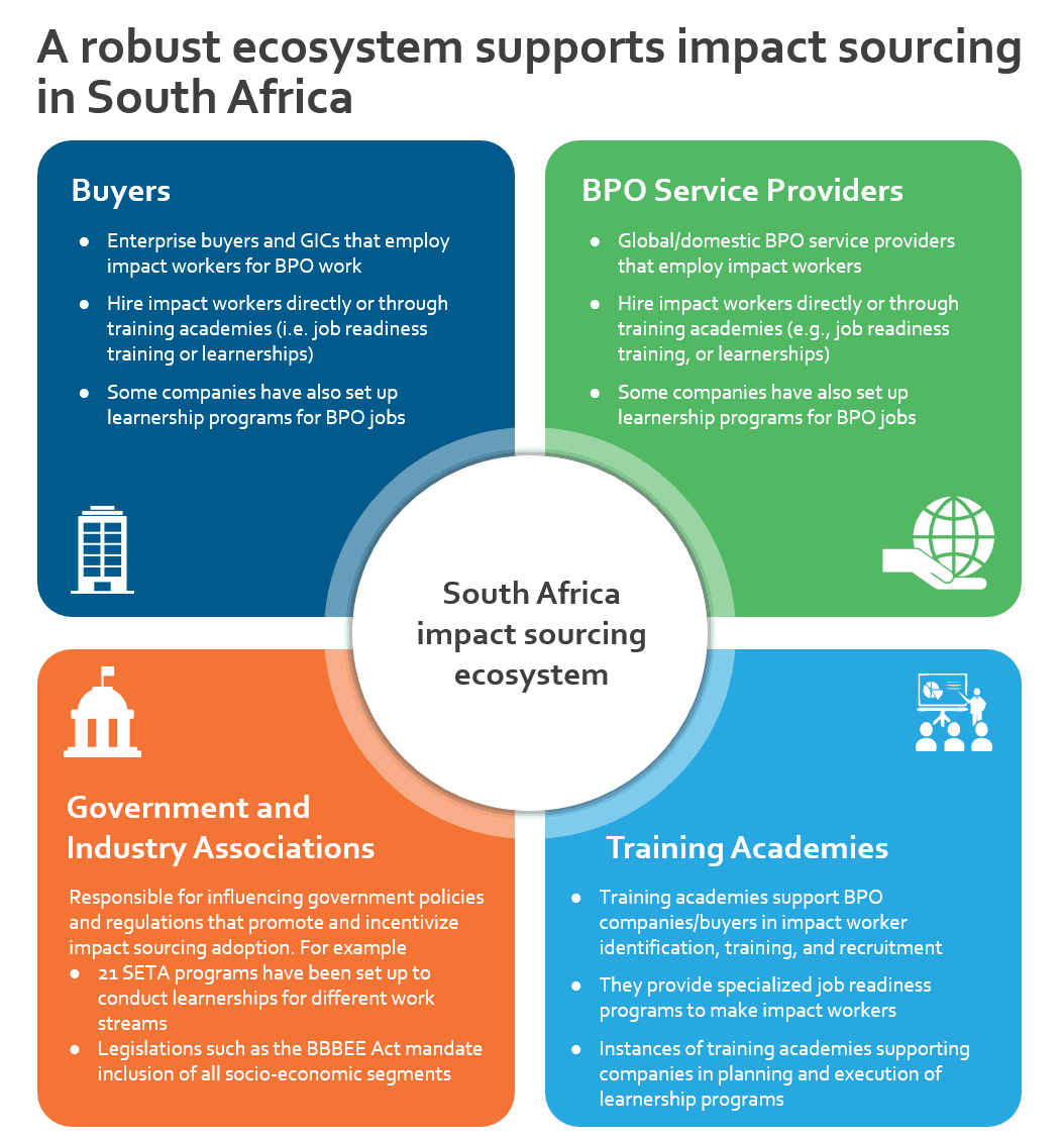 impct-srcng-sa-6-robust-ecosystem