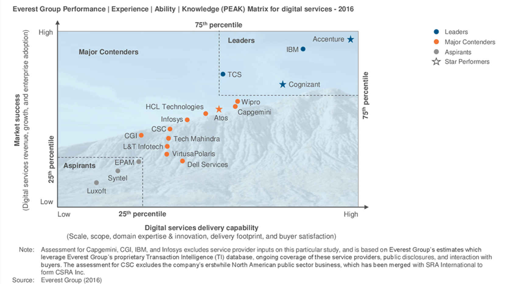 digital-services-2016