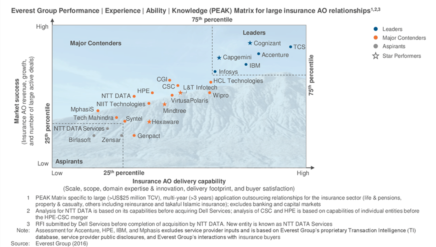 insurance-ito-2016