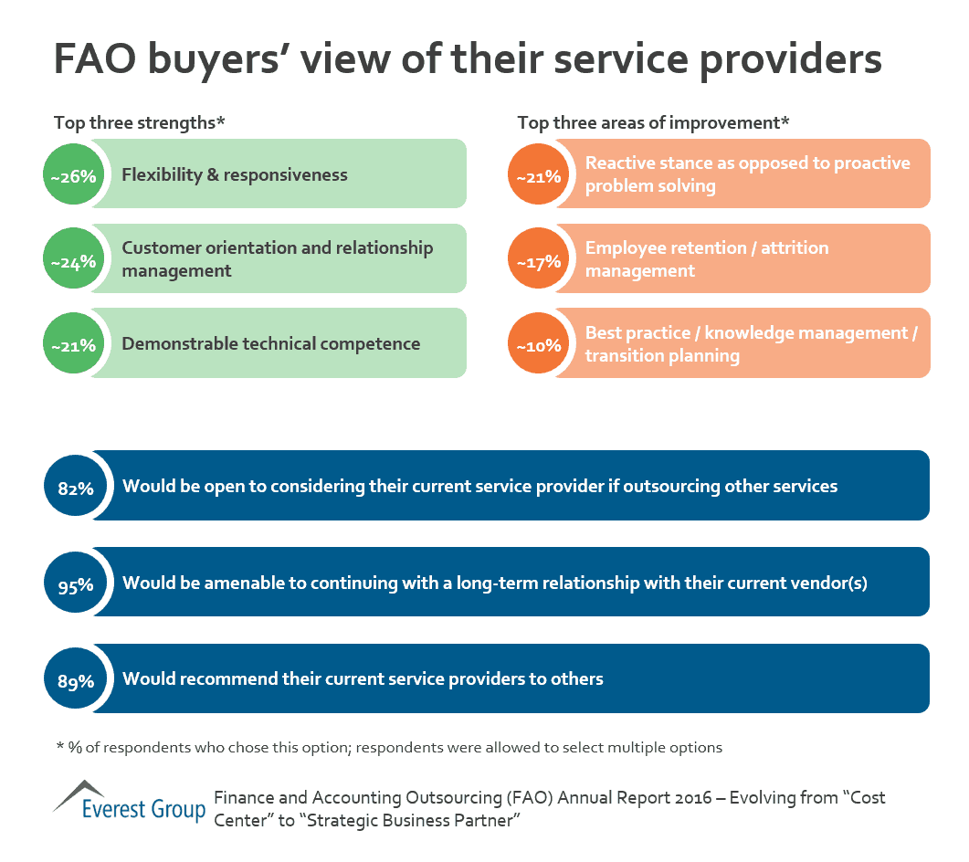 FAO AR 16 - buyer view