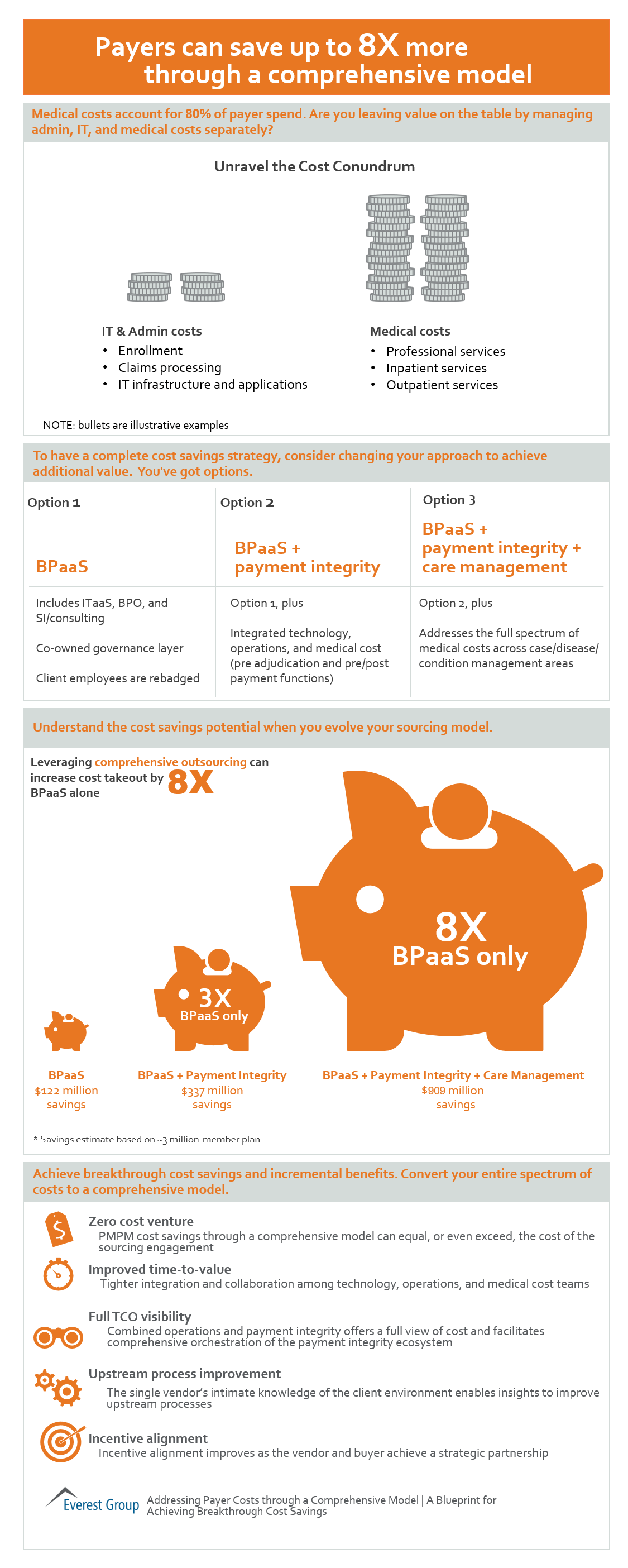 FINAL Addressing Payer Costs