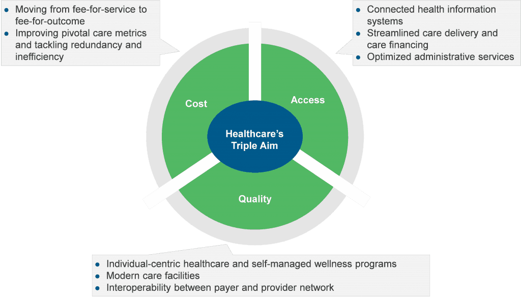 healthcare-start-ups-image