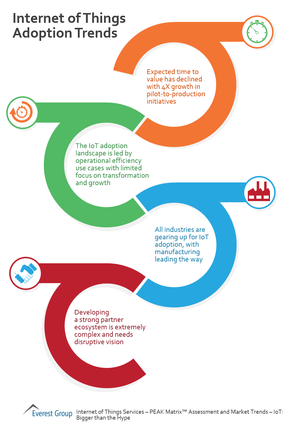 iot-adoption-trends