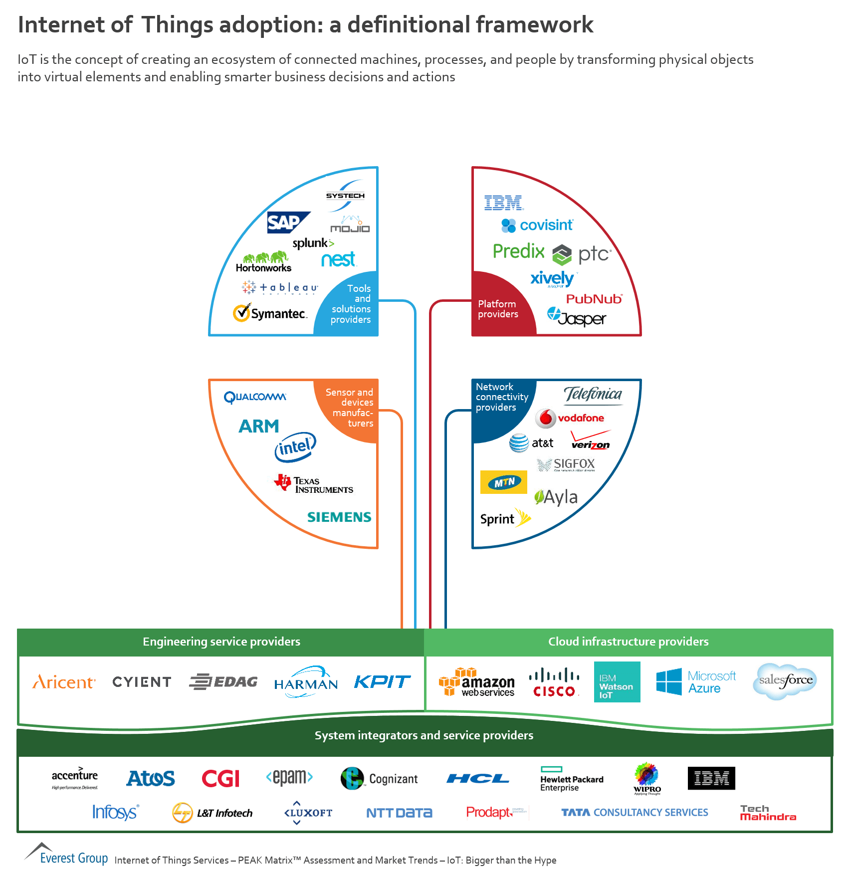 iot-def-framework