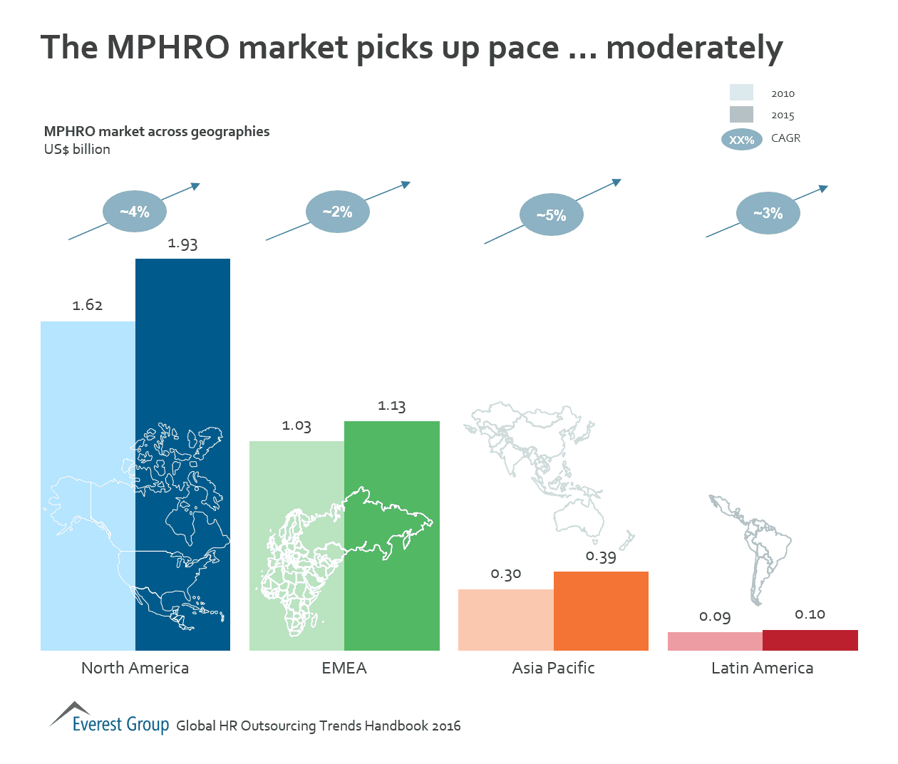 MPHRO growth