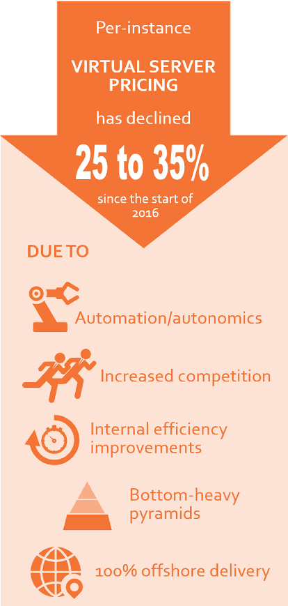 Services Pricing 2017