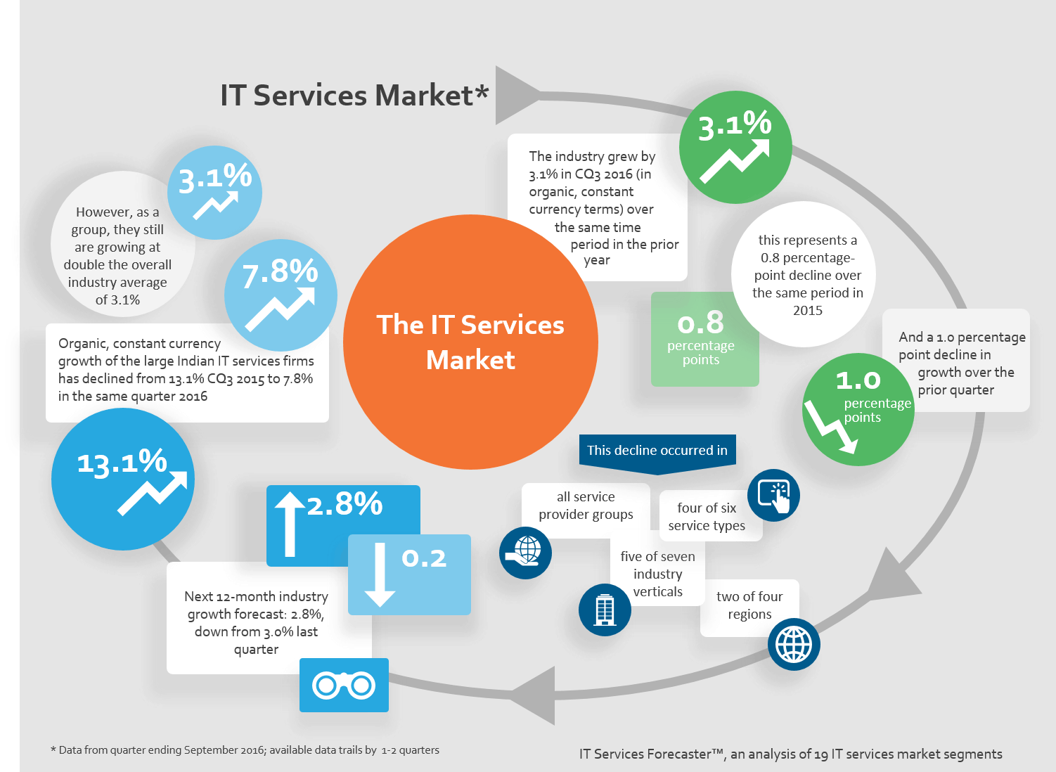 ITSF Q316 - ITS market