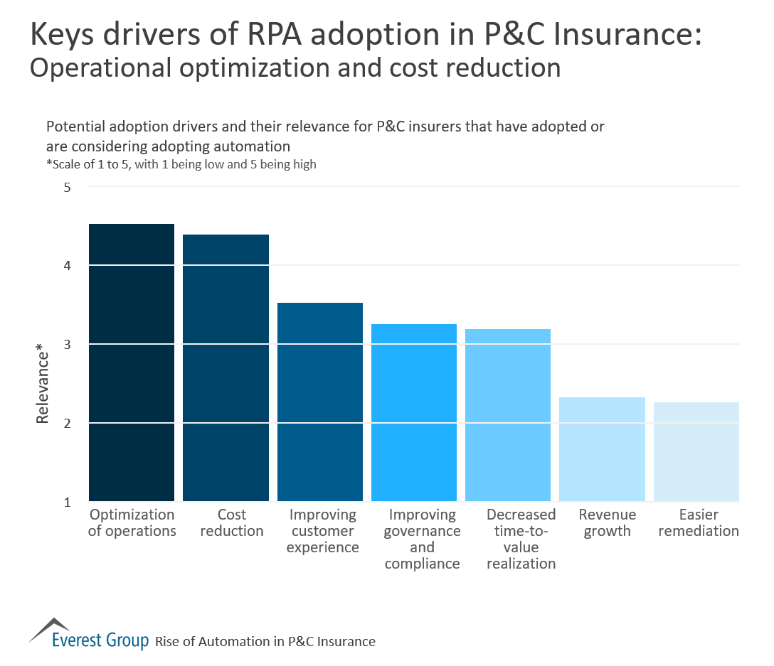 RPA adptn in pandc - adptn drvrs