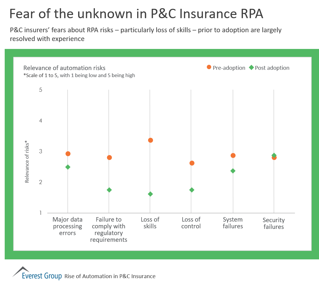 RPA adptn in pandc - fear