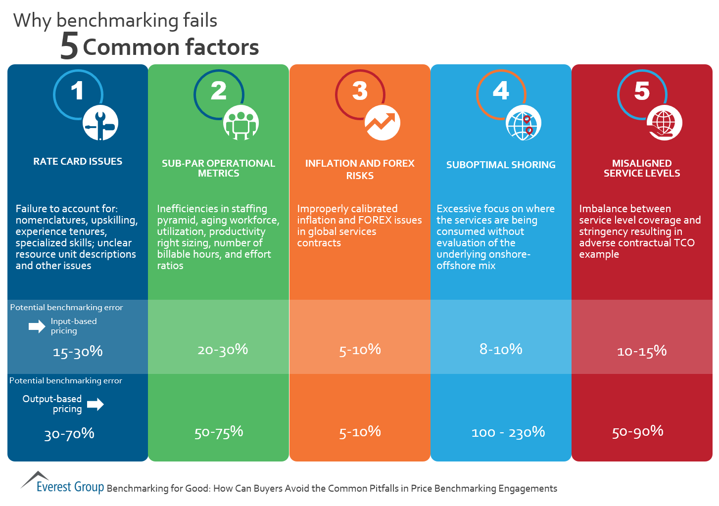 Why Benchmarking Fails: 5 Common Factors | Market Insights™ 1 why bnchmrkng fails