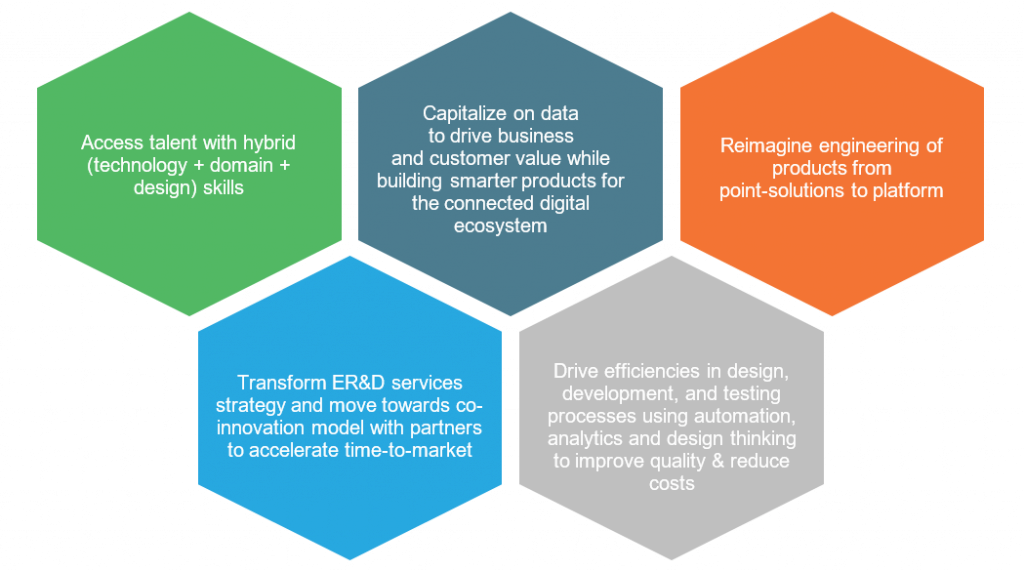 Engineering Services and Technology ER&D