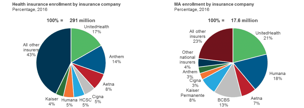 Break-ups are Painful, Difficult, and Costly; The Current Insurance Payer Merger Saga | Sherpas in Blue Shirts 1 Insurance payer mergers