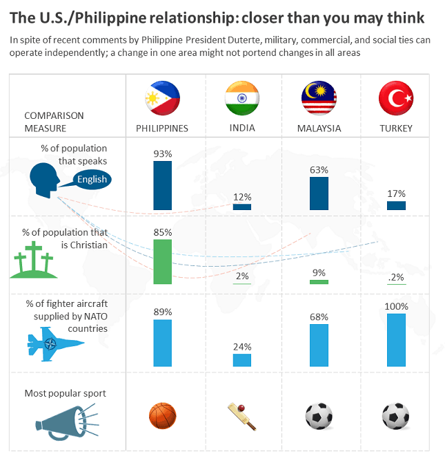 Philippines U.S. relationship