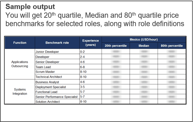 Price Benchmarking On Demand Everest Group