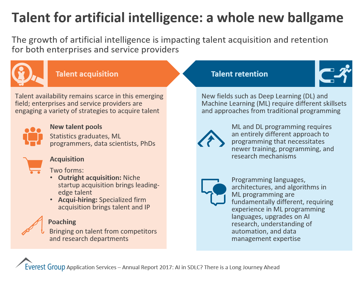 Talent for Artificial Intelligence: a Whole New Ballgame | Market Insights™ 1 App Srvcs AR - AI talent