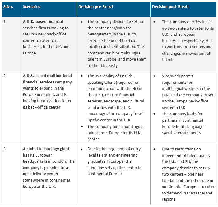 Brexit decision scenarios