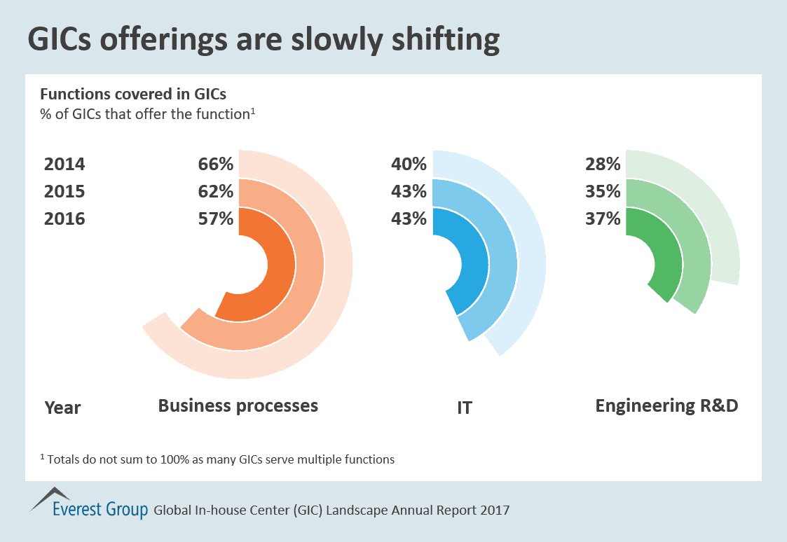 GIC Mkt Shifting