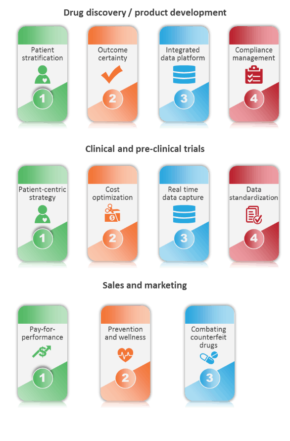 Life Sciences Startups: Catalyzing the Innovation Ecosystem | Sherpas in Blue Shirts 3 Life Sciences Innovation Startups 3