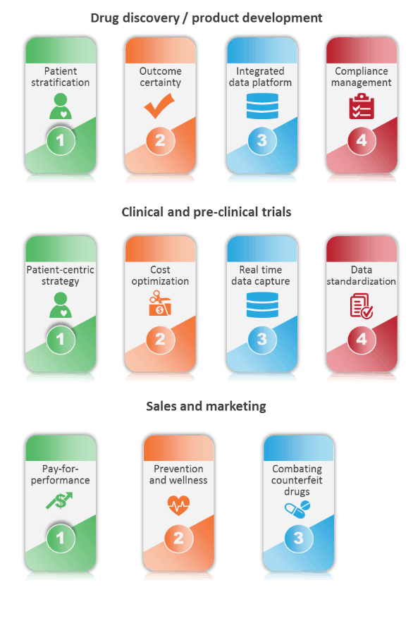 Life Sciences Innovation Startups 3