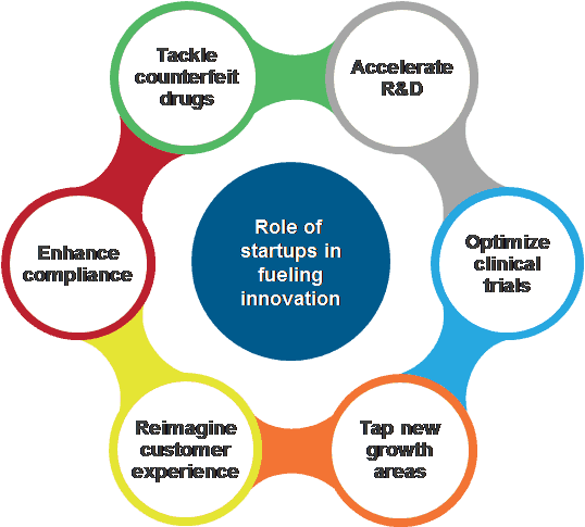 Life Sciences Startups: Catalyzing the Innovation Ecosystem | Sherpas in Blue Shirts 1 Life Sciences Startups Innovation 1