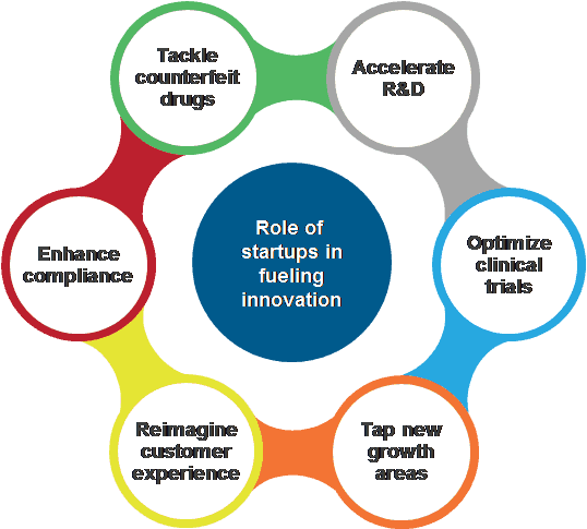 Life Sciences Startups Innovation 1