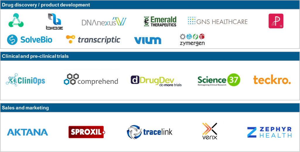 Life Sciences Startups: Catalyzing the Innovation Ecosystem | Sherpas in Blue Shirts 4 Life Sciences Startups Innovation 5