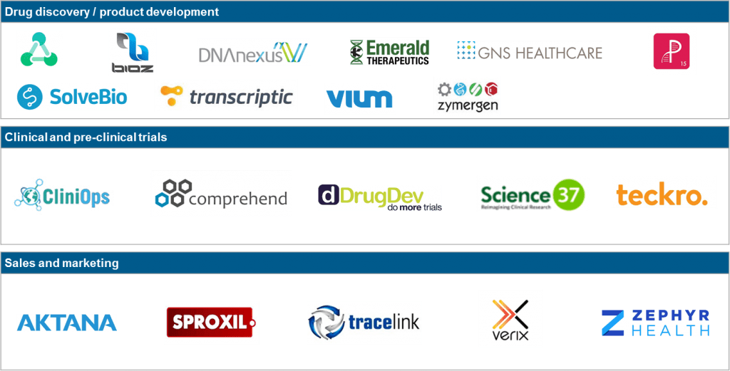 Life Sciences Startups Innovation 5