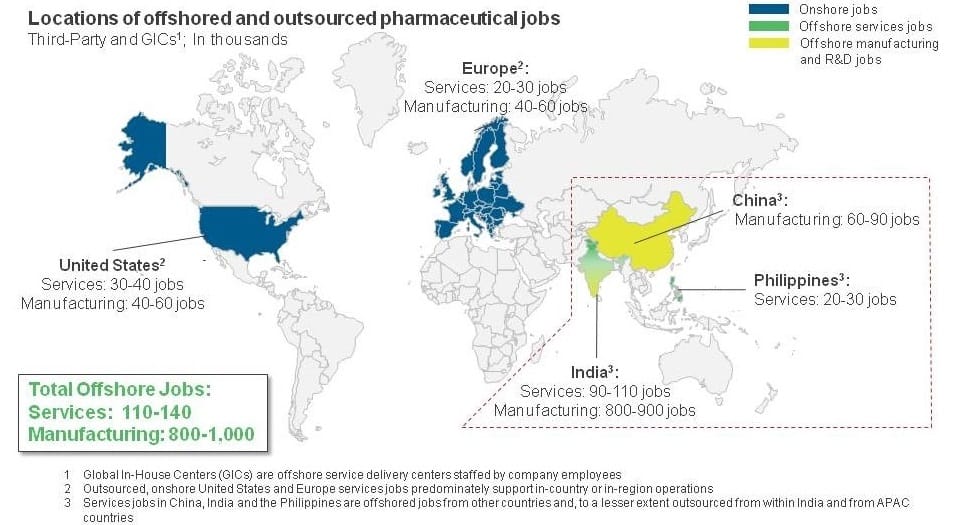 Trump and the pharma industry services jobs