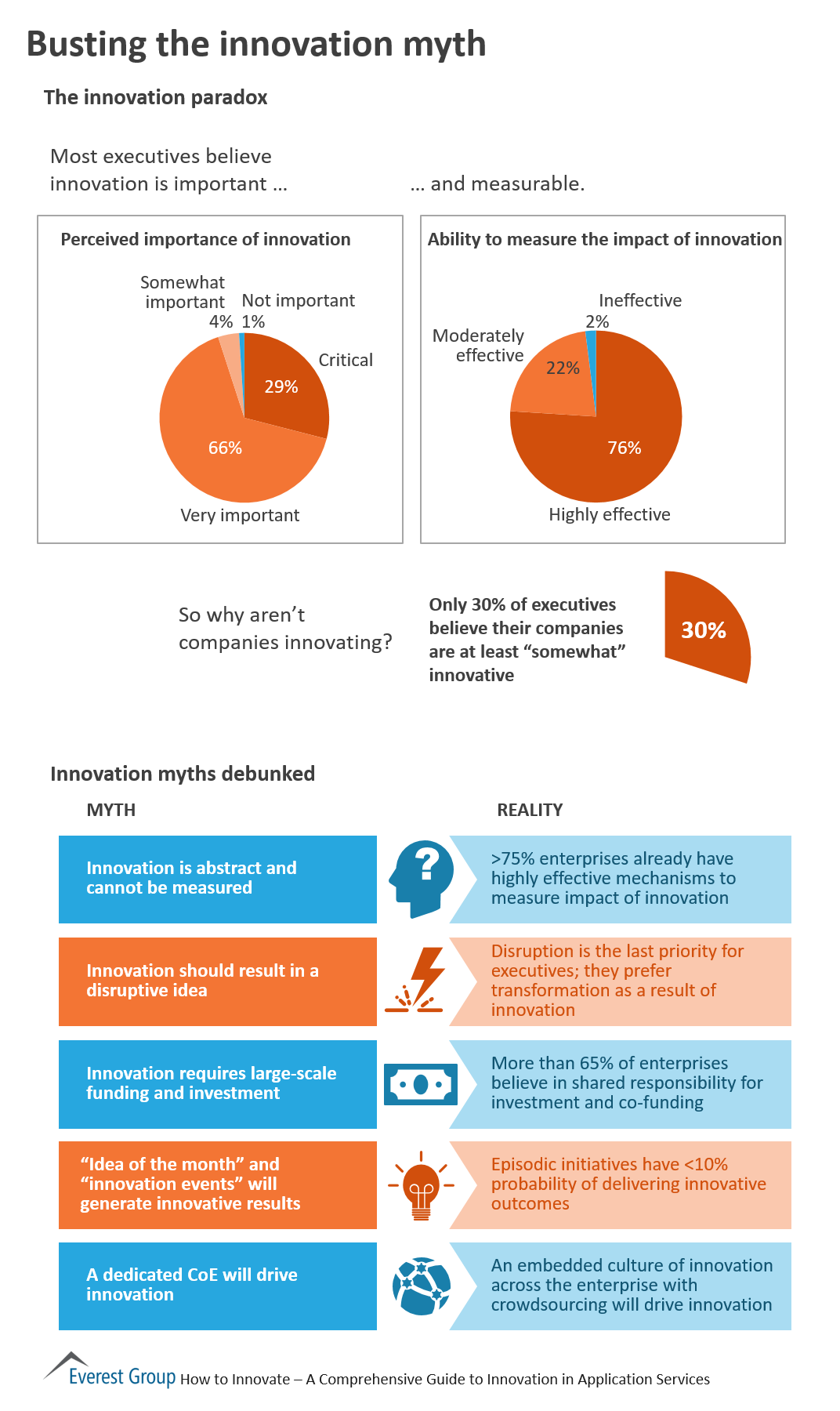 Bstng innvtn myth apps