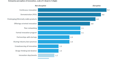Innovation-service-providers-sourcing