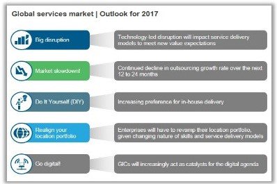 Global Services Outsourcing Deals in Market Vista