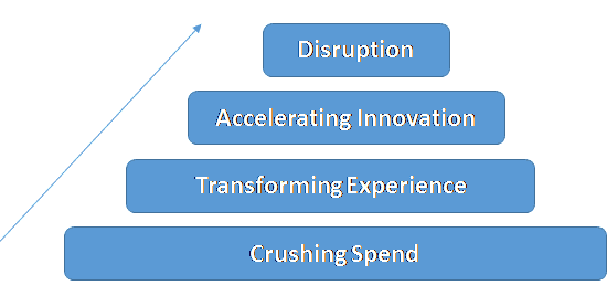 Reimagining Global Engineering Services – a Hierarchy of Needs | Sherpas in Blue Shirts 1 Global Sourcing of Digital Engineering Services