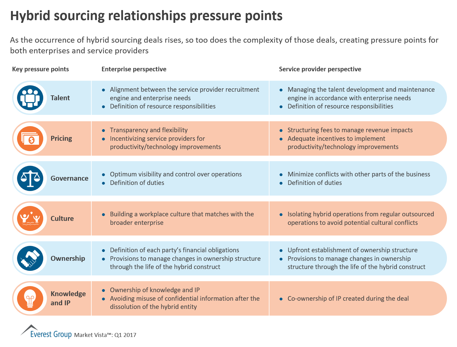 Hybrid rltshps pressure pnts