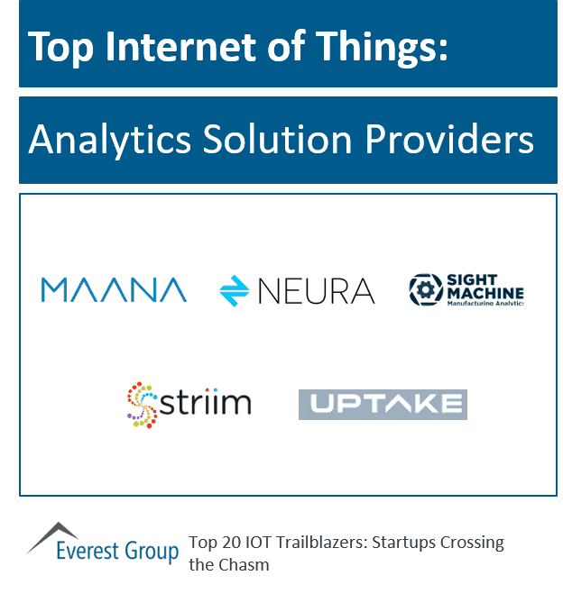 IOT strt-ups top analytics