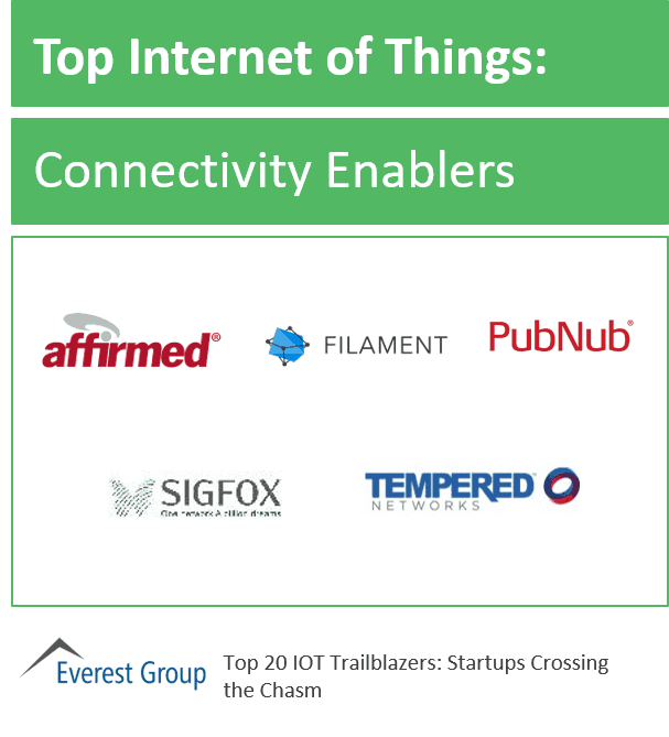 IOT strt-ups top cnnctvty