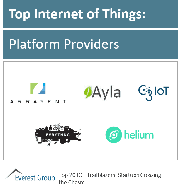 IOT strt-ups top platform