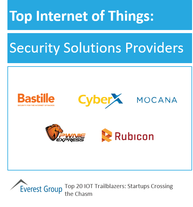 IOT strt-ups top security