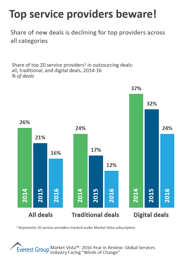 MVAR - top sp deal dclns