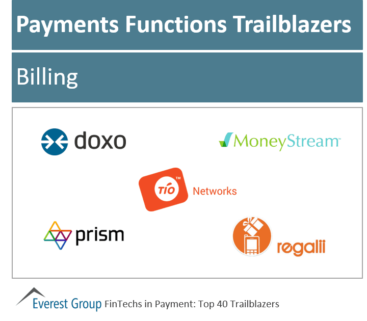 Fintech pymnts trlblzrs - billing