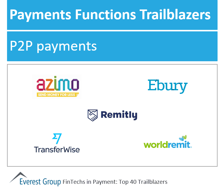 Fintech pymnts trlblzrs - p2p pymnt