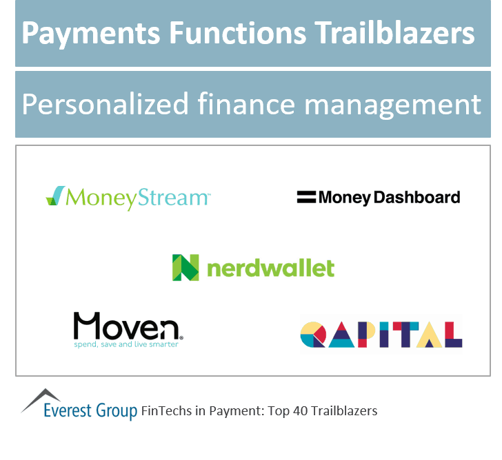 Fintech pymnts trlblzrs - prslnlizd fin mment