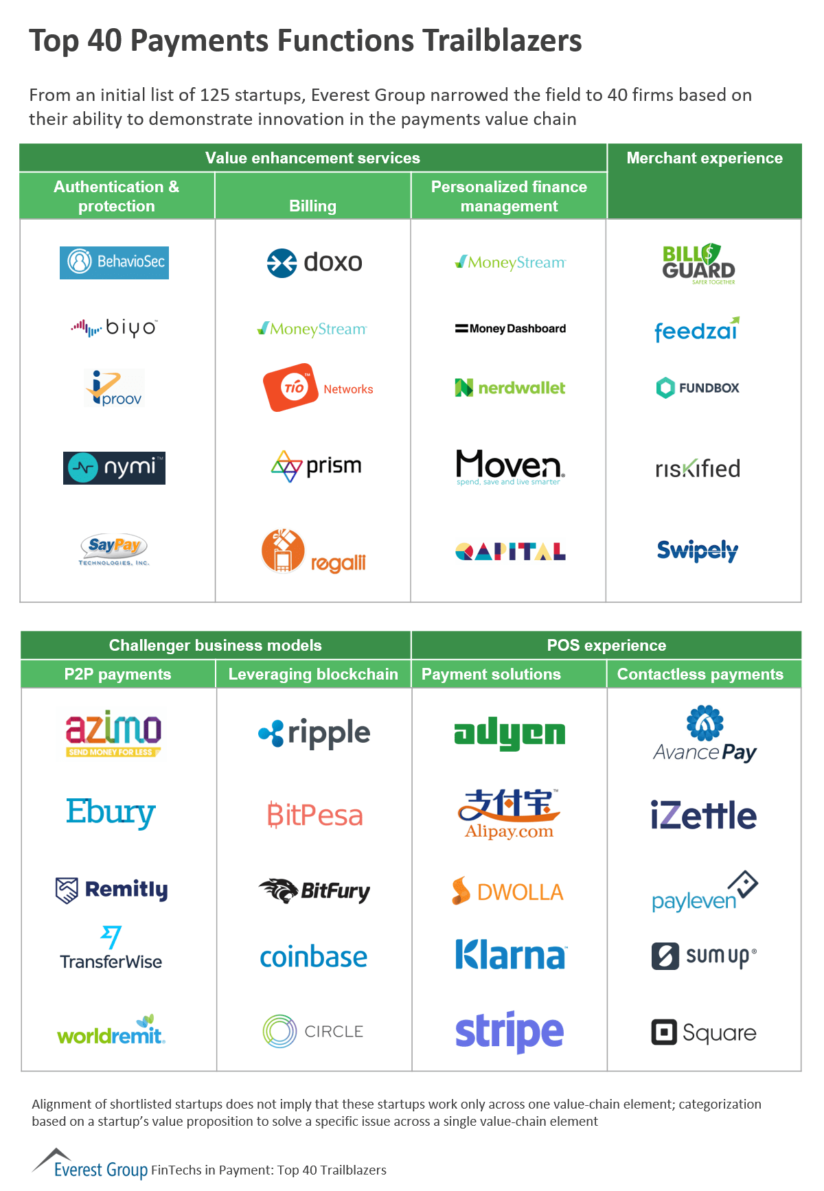 Fintech pymnts trlblzrs - top 40