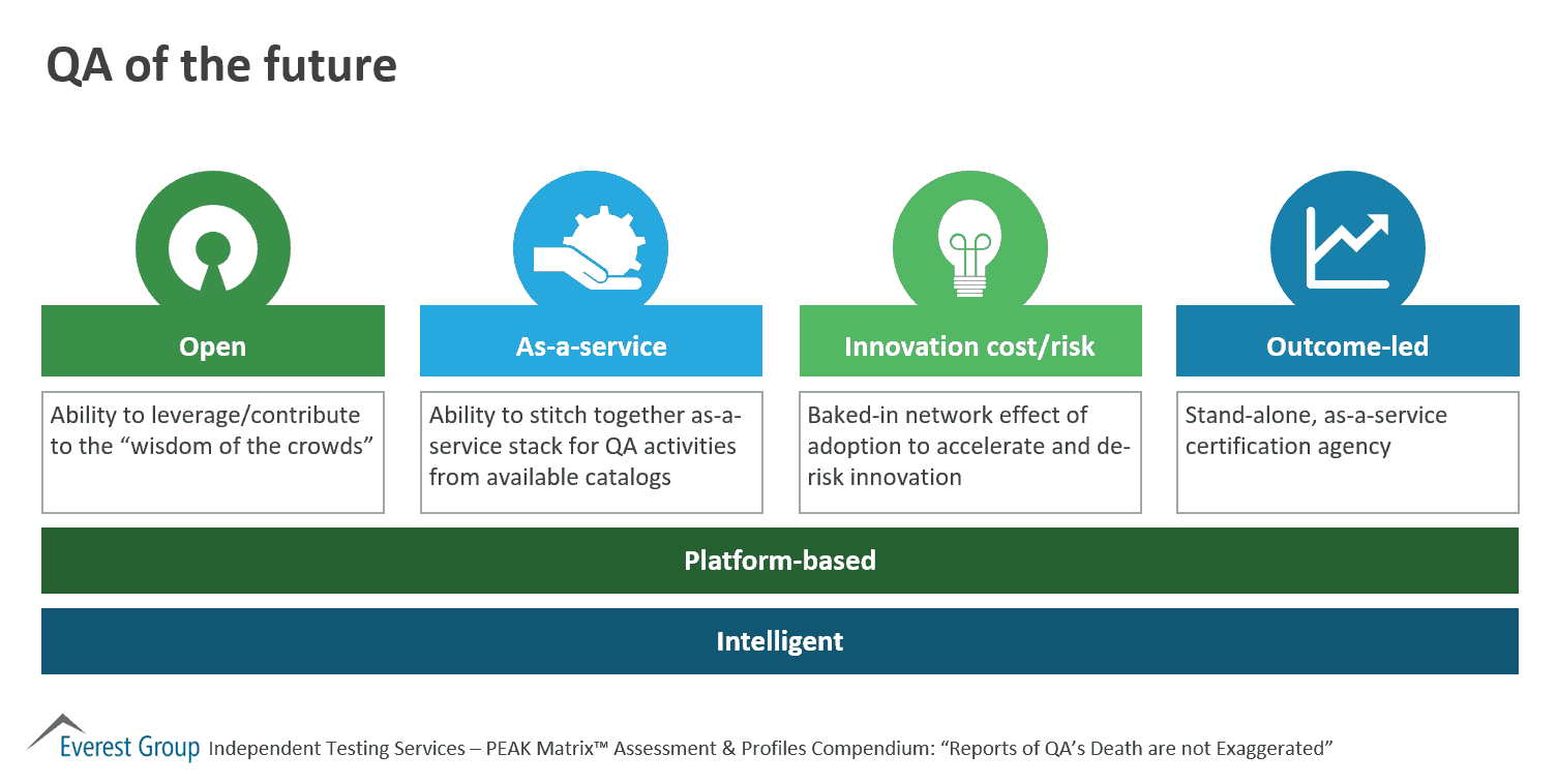 Ind Tstng PEAK Matrix - future QA