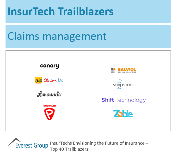 InsureTech trlblzrs clms mngt