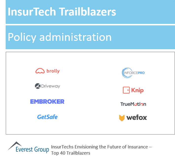 InsureTech trlblzrs plcy admin