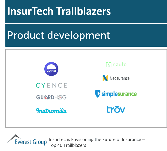 InsureTech trlblzrs prd dev